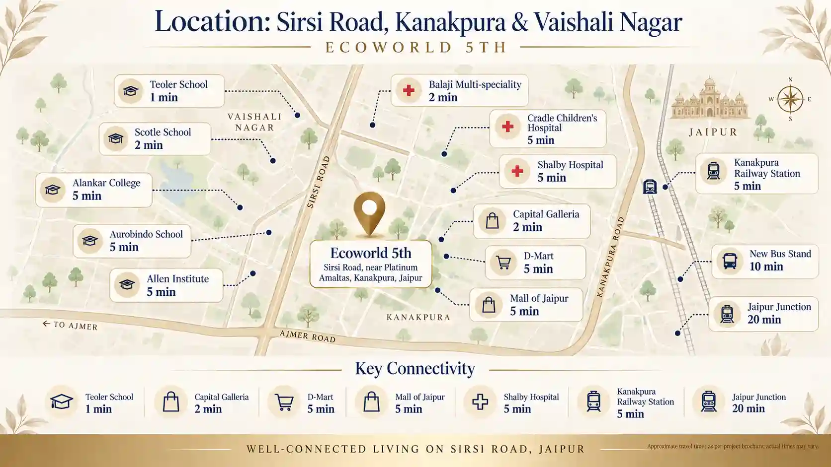 apartments in jaipur